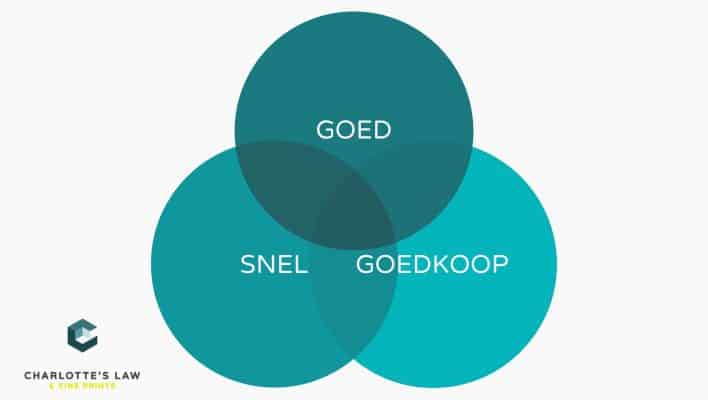 ondernemen goed snel goedkoop